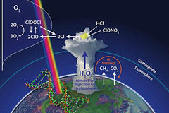 Ozone and Vapor Extraction