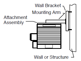HLA Series Wall Mounting Bracket Kit HLWM37