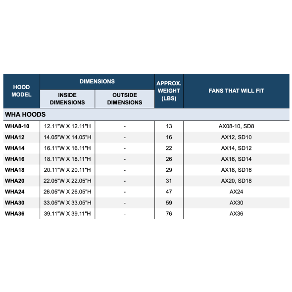 36" Galvanized Weather Hood w/ Birdscreen WHA36