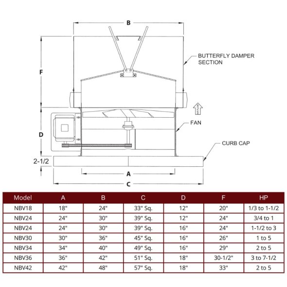 FALCON - Upblast Roof Exhaust Fan 34 inch 20500 CFM Belt Drive 3 Phase NBV34-I-3-T