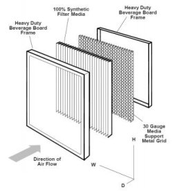 reFresh Optional Single MERV13 Filter 10x10x2 For RF10
