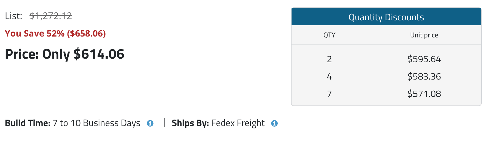 Volume Discount example